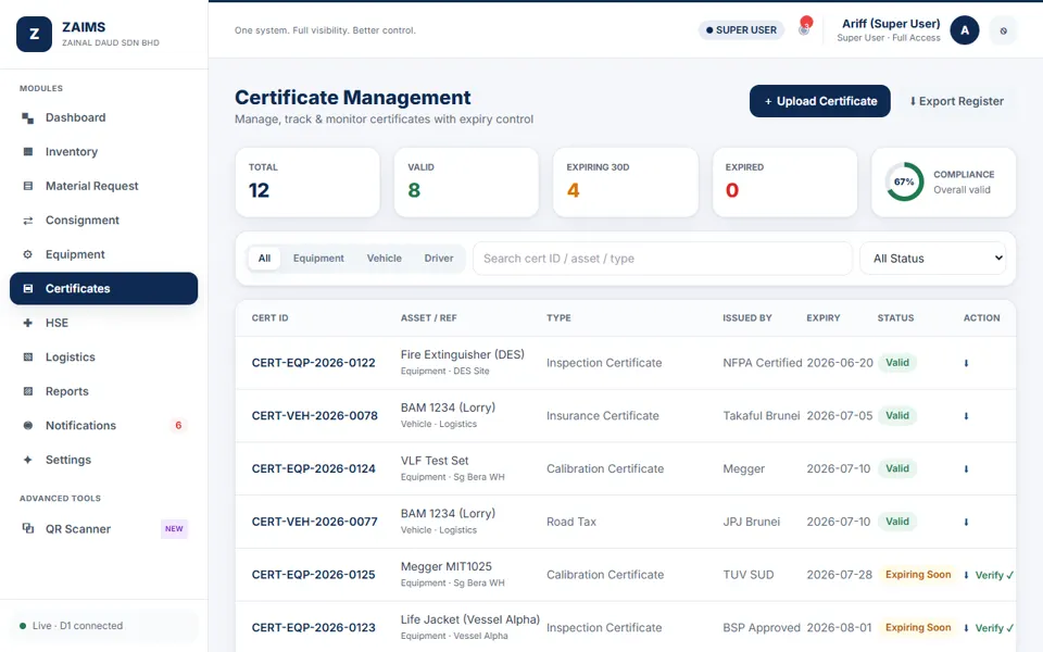 ZAIMS: Certificates