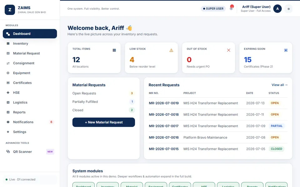 ZAIMS: Dashboard