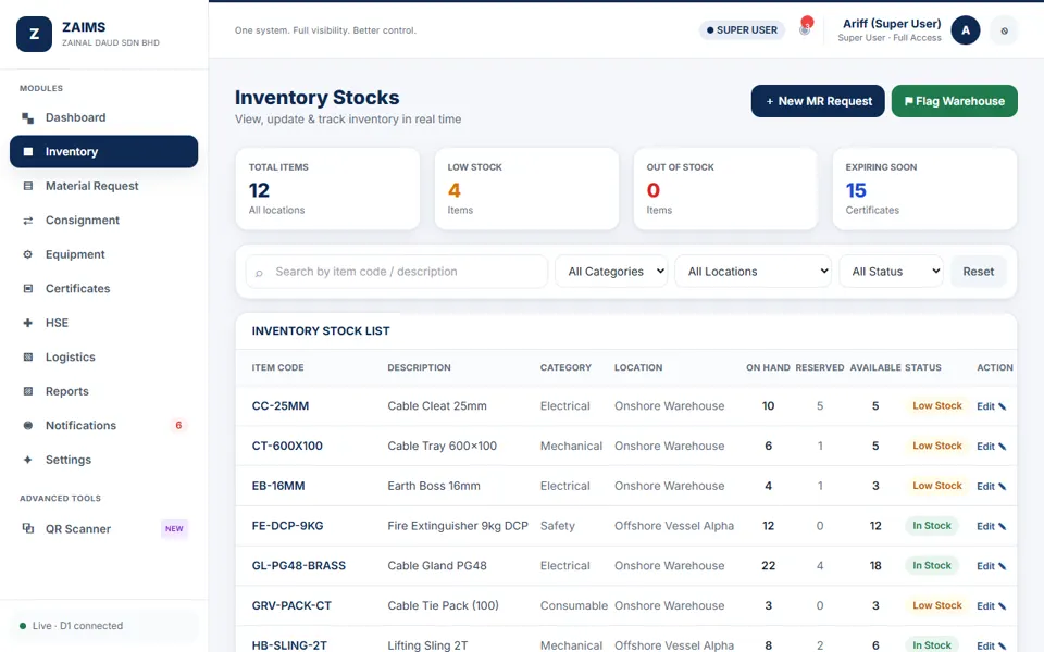 ZAIMS: Inventory
